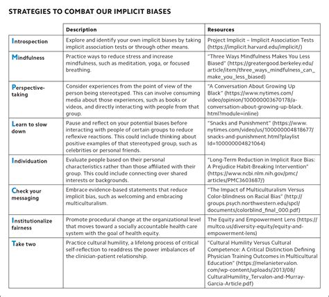 to assess the impact of test difficulty|Tests and Stress Bias .